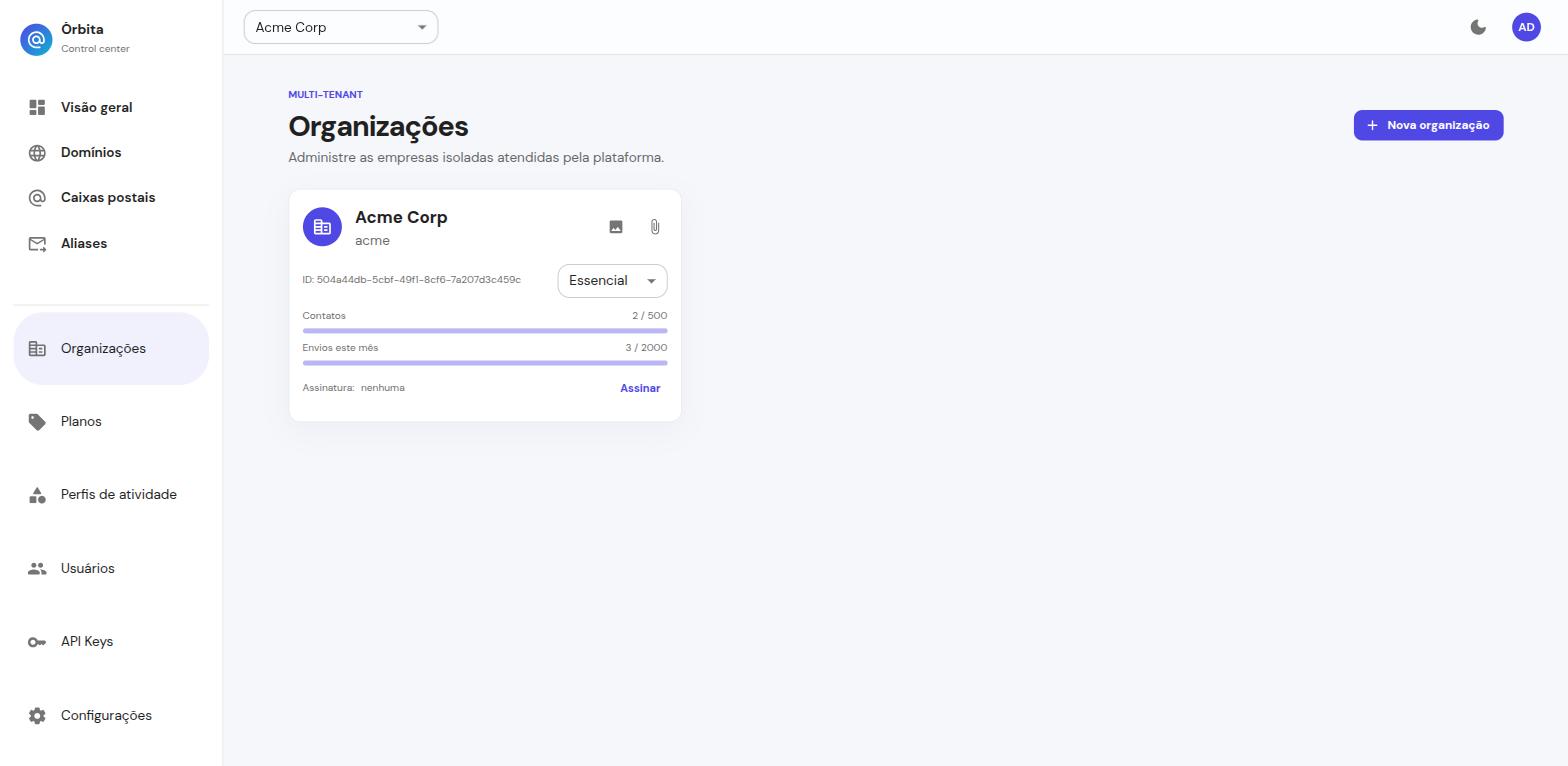 Tela de organizações do Órbita, visão multi-tenant